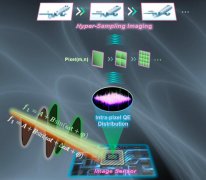 中国团队在国际上首次测定像素内量子效率 实现超采样成像